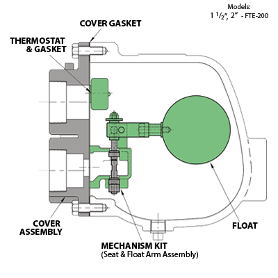 Watson McDaniel FTE / FTES float & thermostatic steam trap
