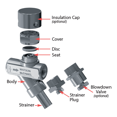 Watson McDaniel TD600S thermodynamic steam trap
