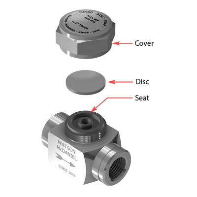 Watson McDaniel TD600 thermodynamic steam trap